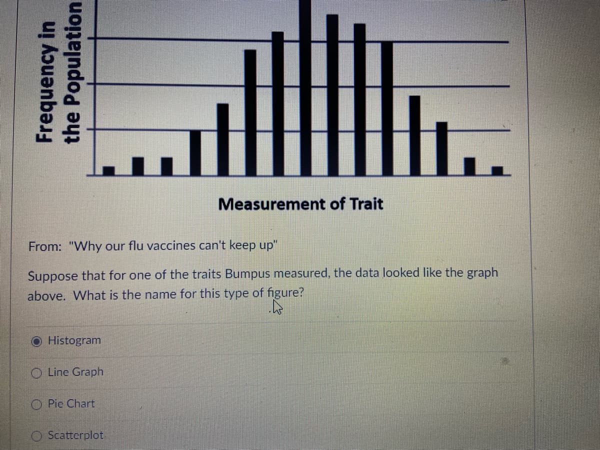 ..
Measurement of Trait
From: "Why our flu vaccines can't keep up"
Suppose that for one of the traits Bumpus measured, the data looked like the graph
above. What is the name for this type of figure?
Histogram
O Line Graph
Pic Chart
Scatterplot
Frequency in
the Population
