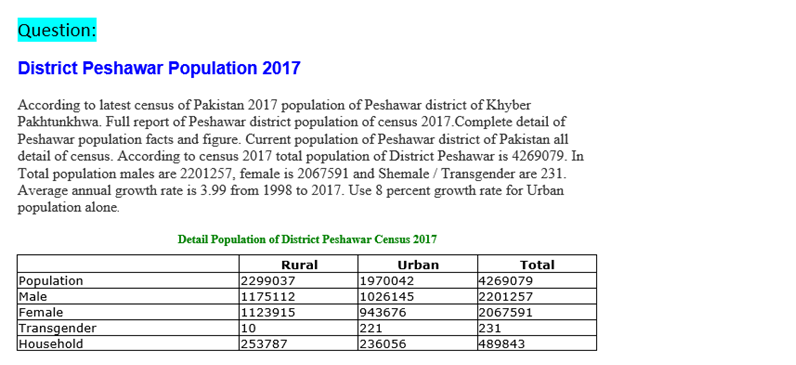 Question:
District Peshawar Population 2017
According to latest census of Pakistan 2017 population of Peshawar district of Khyber
Pakhtunkhwa. Full report of Peshawar district population of census 2017.Complete detail of
Peshawar population facts and figure. Current population of Peshawar district of Pakistan all
detail of census. According to census 2017 total population of District Peshawar is 4269079. In
Total population males are 2201257, female is 2067591 and Shemale / Transgender are 231.
Average annual growth rate is 3.99 from 1998 to 2017. Use 8 percent growth rate for Urban
population alone.
Detail Population of District Peshawar Census 2017
Rural
|2299037
1175112
1123915
10
253787
Urban
Total
Population
Male
Female
Transgender
Household
1970042
1026145
943676
221
4269079
2201257
2067591
231
489843
236056
