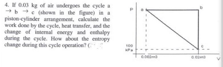 4. If 0.03 kg of air undergoes the cycle a
- b → c (shown in the figure) in a
piston-cylinder arrangement, calculate the
work done by the cycle, heat transfer, and the
change of internal energy and enthalpy
during the cycle. How about the entropy
change during this cycle operation? (
100
KPa
0.002m3
0. 02m3
bo
