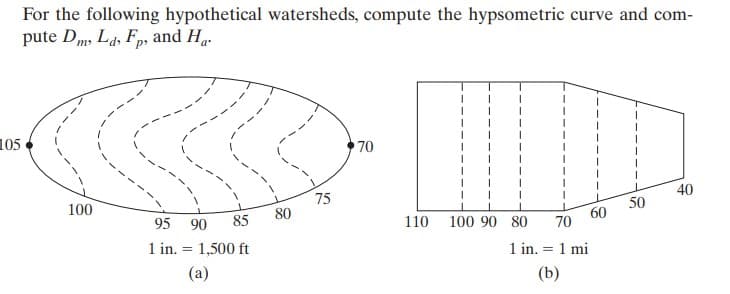 For the following hypothetical watersheds, compute the hypsometric curve and com-
pute Dm, Ld, F, and Ha.
105
100
95 90 85
1 in. = 1,500 ft
(a)
80
75
70
110 100 90 80
1 in.
70
1 mi
(b)
60
50
40