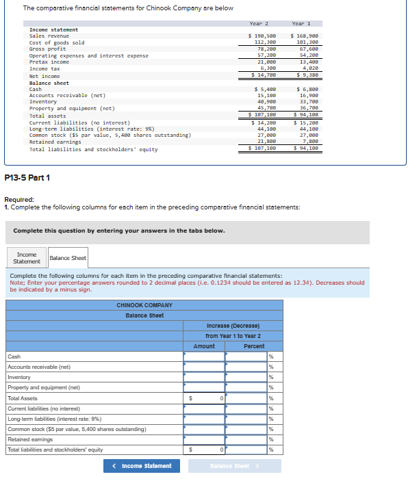 The comparative financial statements for Chinook Company are below
Income statement
Sales revenue
Cost of goods sold
Gross profit
Operating expenses and interest expense
Pretax income
Income tax
Net income
Balance sheet
Cash
Accounts receivable (net)
Inventory
Property and equipment (net)
Total assets
Current liabilities (no interest)
Long-term liabilities (interest rate: 9%)
Common stock ($5 par value, 5,480 shares outstanding)
Retained earnings
Total liabilities and stockholders' equity
Year 2
Year 1
$ 190,500
112,300
78,200
$ 168,900
67,600
101,300
57,200
54,200
21,000
13,400
6,300
4,020
$ 14,700
$ 5,400
15,100
40,900
$9,388
$ 6,800
16,900
33,700
45,700
36,700
$ 94,100
$ 107,100
$14,200
44,100
27,000
$ 15,200
44,100
27,000
21,800
7,800
$ 107,100
$ 94,100
P13-5 Part 1
Required:
1. Complete the following columns for each item in the preceding comparative financial statements:
Complete this question by entering your answers in the tabs below.
Income
Statement
Balance Sheet
Complete the following columns for each item in the preceding comparative financial statements:
Note; Enter your percentage answers rounded to 2 decimal places (i.e. 0.1234 should be entered as 12.34). Decreases should
be indicated by a minus sign.
CHINOOK COMPANY
Balance Sheet
Increase (Decrease)
from Year 1 to Year 2
Amount
Percent
Cash
Accounts receivable (net)
Inventory
%
%
%
Property and equipment (net)
Total Assets
Current liabilities (no interest)
%
$
%
%
Long-term liabilities (interest rate: 9%)
%
Common stock ($5 par value, 5,400 shares outstanding)
Retained earnings
%
%
Total liabilities and stockholders' equity
$
%
< Income Statement
Balance Sheet >