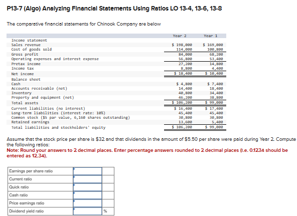 P13-7 (Algo) Analyzing Financial Statements Using Ratios LO 13-4, 13-6, 13-8
The comparative financial statements for Chinook Company are below
Income statement
Sales revenue
Cost of goods sold
Gross profit
Operating expenses and interest expense
Pretax income
Income tax
Net income
Balance sheet
Cash
Accounts receivable (net)
Inventory
Property and equipment (net)
Year 2
$ 198,000
114,000
84,000
56,800
27,200
Year 1
$ 169,000
108,800
8,800
$ 18,400
$ 4,800
14,400
40,800
46,200
$ 106,200
$ 16,400
45,400
30,800
13,600
68,200
53,400
14,800
4,400
$ 18,400
$ 7,400
18,400
34,400
38,800
$ 99,000
$ 17,488
45,400
38,800
5,400
Total assets
Current liabilities (no interest)
Long-term liabilities (interest rate: 18%)
Common stock ($5 par value, 6,160 shares outstanding)
Retained earnings
Total liabilities and stockholders' equity
$ 106,200
$ 99,000
Assume that the stock price per share is $32 and that dividends in the amount of $5.50 per share were paid during Year 2. Compute
the following ratios:
Note: Round your answers to 2 decimal places. Enter percentage answers rounded to 2 decimal places (1.e. 0.1234 should be
entered as 12.34).
Earnings per share ratio
Current ratio
Quick ratio
Cash ratio
Price earnings ratio
Dividend yield ratio
%