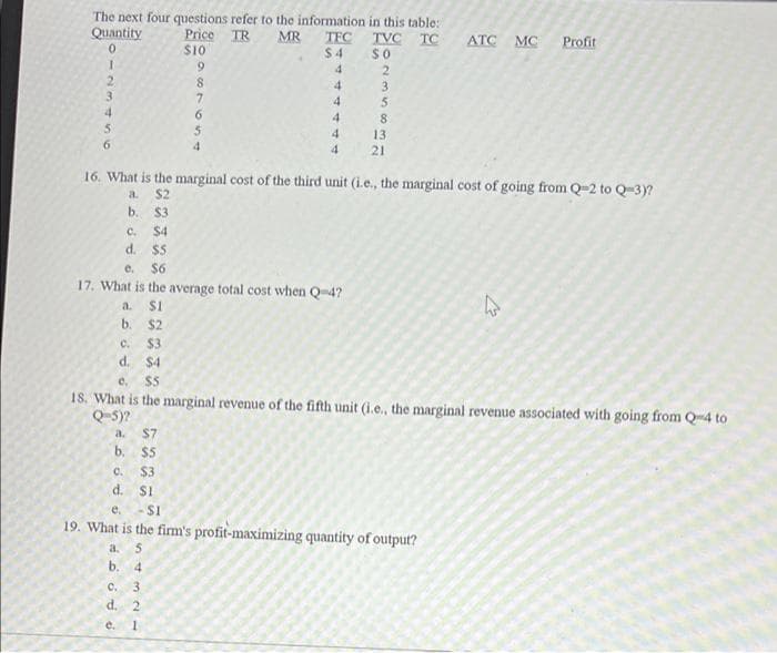 The next four questions refer to the information in this table:
Quantity
Price TR
MR
TFC
$ 4
TVC TC
ATC MC
Profit
$10
2.
4.
3
3.
4.
6.
4.
4
13
6.
4
4
21
16. What is the marginal cost of the third unit (i.e., the marginal cost of going from Q-2 to Q-3)?
a.
$2
b. $3
C.
$4
d. $5
e.
$6
17. What is the average total cost when Q4?
a.
$1
b.
$2
c.
$3
d. $4
S5
18. What is the marginal revenue of the fifth unit (i.e., the marginal revenue associated with going from Q-4 to
Q-5)?
a.
$7
b. $5
C.
$3
d.
$1
e.
SI
19. What is the fim's profit-maximizing quantity of output?
a. 5
b.
4
C.
3.
d.
2.
e.
