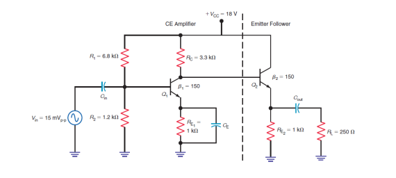 + Voc- 18 V
CE Amplifier
Emitter Follower
R, - 6.8 ka
Re-3.3 k
B = 150
B,- 150
On
V= 15 mV( ) R= 12 ka
CE
1 k
R.-1 ka
R- 250 0
