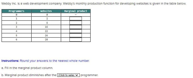 Webby Inc. is a web development company. Webby's monthly production function for developing websites is given in the table below.
Programmers
Websites
8
Marginal product
в
1
2
2
6
3
16
4
22
5
26
6
28
Instructions: Round your answers to the nearest whole number.
a. Fill in the marginal product column.
b. Marginal product diminishes after the (Click to selec
programmer.