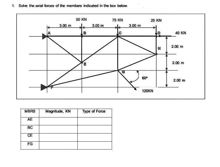 1. Solve the axial forces of the members indicated in the box below.
50 KN
75 KN
25 KN
3.00 m
3.00 m
3.00 m
40 KN
2.00 m
H
2.00 m
60°
2.00 m
120KN
MBRS
Magnitude, KN
Type of Force
AE
CE
FG
