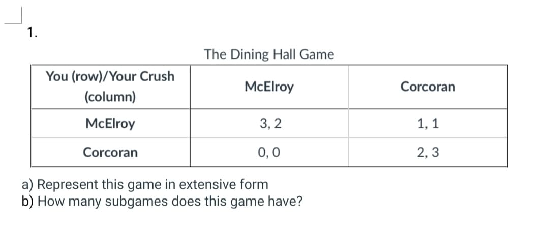 1.
You (row)/Your Crush
(column)
McElroy
Corcoran
The Dining Hall Game
McElroy
3,2
0,0
a) Represent this game in extensive form
b) How many subgames does this game have?
Corcoran
1,1
2,3