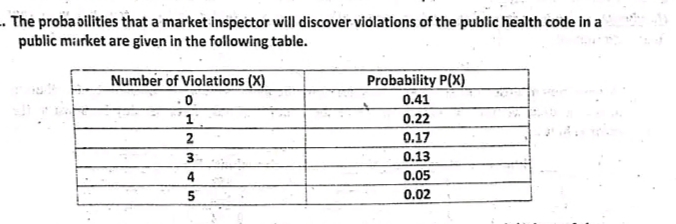 . The probabilities that a market inspector will discover violations of the public health code in a
public market are given in the following table.
Number of Violations (X)
Probability P(X)
.0
0.41
0.22
0.17
0.13
0.05
0.02
1
2
3
4
5