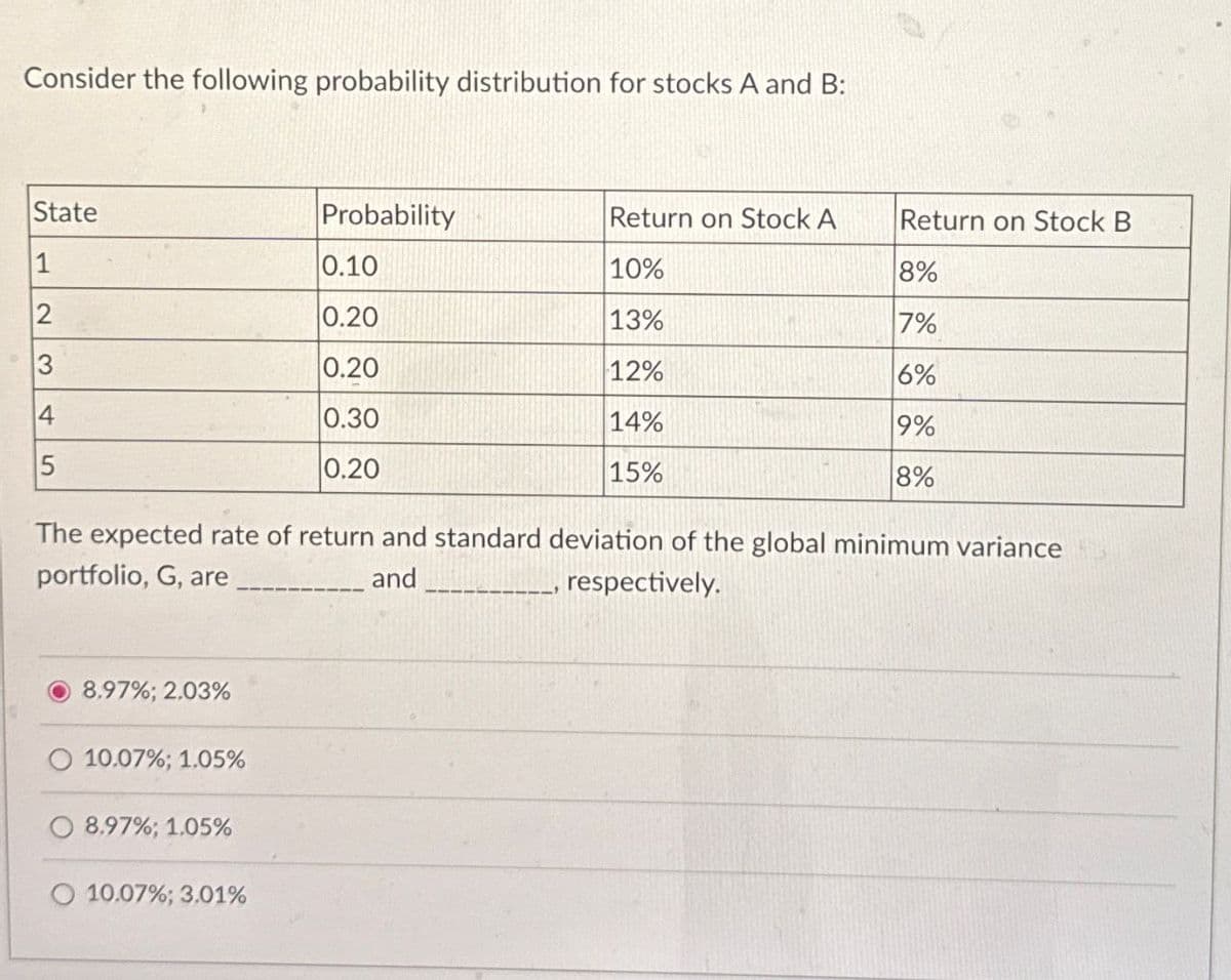 Consider the following probability distribution for stocks A and B:
State
Probability
Return on Stock A
Return on Stock B
1
0.10
10%
8%
2
0.20
13%
7%
3
0.20
12%
6%
4
0.30
14%
9%
5
0.20
15%
8%
The expected rate of return and standard deviation of the global minimum variance
portfolio, G, are
and
respectively.
8.97%; 2.03%
10.07%; 1.05%
8.97%; 1.05%
10.07%; 3.01%