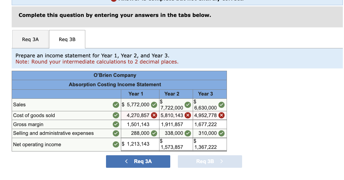 Complete this question by entering your answers in the tabs below.
Req 3A
Req 3B
Prepare an income statement for Year 1, Year 2, and Year 3.
Note: Round your intermediate calculations to 2 decimal places.
O'Brien Company
Absorption Costing Income Statement
Year 1
$
$5,772,000
7,722,000
6,630,000
4,270,857 X 5,810,143 x 4,952,778 x
1,501,143
1,677,222
1,911,857
338,000
288,000
310,000
$ 1,213,143
Sales
Cost of goods sold
Gross margin
Selling and administrative expenses
Net operating income
✓
< Req 3A
$
Year 2
$
1,573,857
$
Year 3
1,367,222
Req 3B >