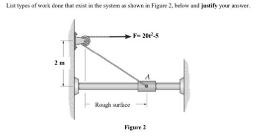 List types of work done that exist in the system as shown in Figure 2, below and justify your answer.
F= 20t-5
2 m
Rough surface
Figure 2
