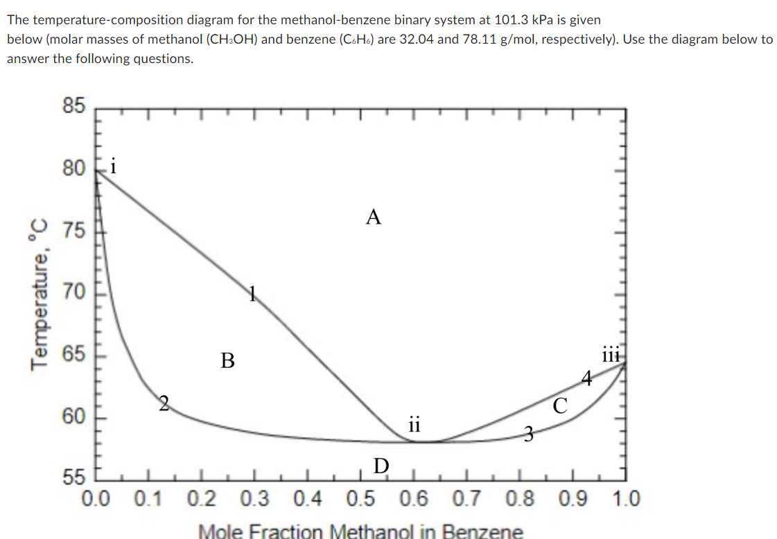 The temperature-composition diagram for the methanol-benzene binary system at 101.3 kPa is given
below (molar masses of methanol (CH3OH) and benzene (C6H6) are 32.04 and 78.11 g/mol, respectively). Use the diagram below to
answer the following questions.
Temperature, °C
85
80 i
75
70
60
B
A
D
L 1
ii
C
111
55
I L
0.0 0.1 0.2 0.3 0.4 0.5 0.6 0.7 0.8 0.9 1.0
Mole Fraction Methanol in Benzene