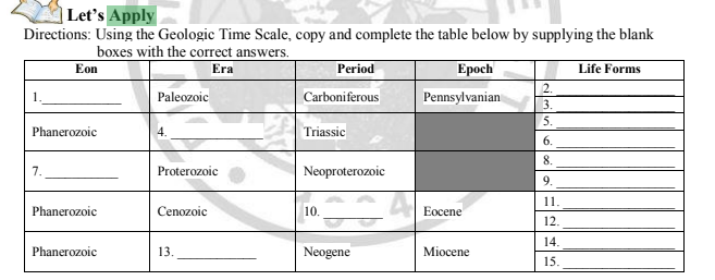 |Let's Apply
Directions: Using the Geologic Time Scale, copy and complete the table below by supplying the blank
boxes with the correct answers.
Eon
Period
Epoch
Life Forms
Era
2.
1.
Paleozoic
Carboniferous
Pennsylvanian
3.
5.
Phanerozoic
4.
Triassic
6.
8.
7.
Proterozoic
Neoproterozoic
9.
1.
Phanerozoic
Cenozoic
10.
Еоcene
12.
14.
Phanerozoic
13.
Neogene
Miocene
15.
