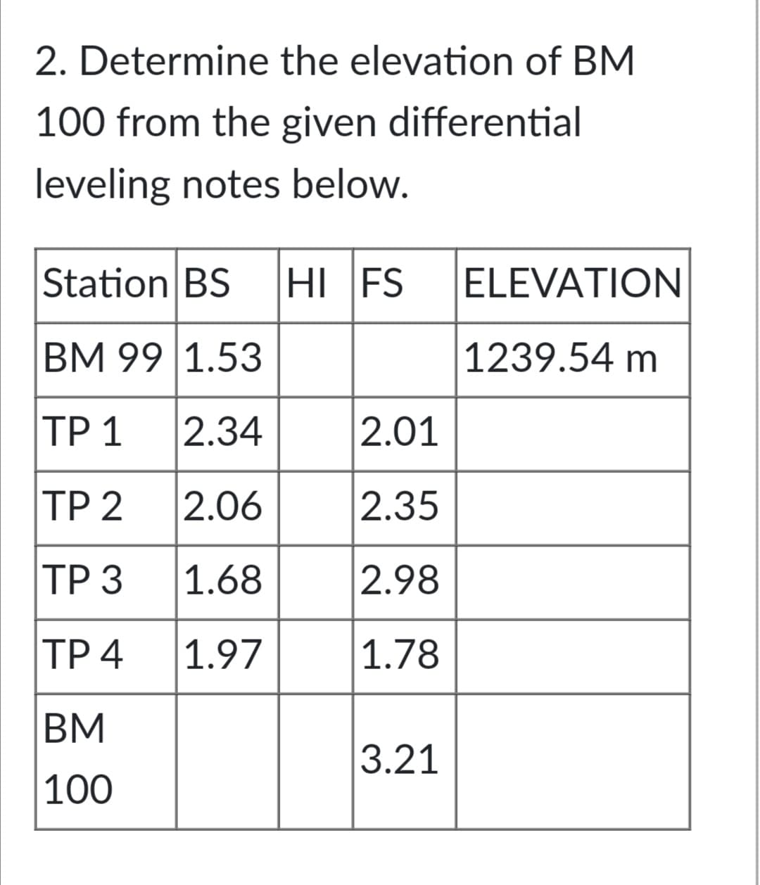 2. Determine the elevation of BM
100 from the given differential
leveling notes below.
Station BS HI FS
ELEVATION
BM 99 1.53
1239.54 m
ТР 1
2.34
2.01
ТР 2
2.06
2.35
ТР 3
1.68
2.98
ТР 4
1.97
1.78
BM
3.21
100
