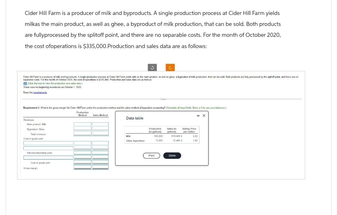 Cider Hill Farm is a producer of milk and byproducts. A single production process at Cider Hill Farm yields
milkas the main product, as well as ghee, a byproduct of milk production, that can be sold. Both products
are fullyprocessed by the splitoff point, and there are no separable costs. For the month of October 2020,
the cost ofoperations is $335,000.Production and sales data are as follows:
Cider Hill Farm is a producer of milk and byproducts. A single production process at Cider Hill Farm yields milk as the main product, as well as ghee, a byproduct of milk production, that can be sold. Both products are fully processed by the splitoff point, and there are no
separable costs. For the month of October 2020, the cost of operations is $335,000. Production and sales data are as follows:
(Click the icon to view the production and sales data.)
There were no beginning inventories on October 1, 2020.
Read the requirements
Requirement 1. What is the gross margin for Cider Hill Farm under the production method and the sales method of byproduct accounting? (Complete all input fields. Enter a 0 for any zero balances.)
Production
Method
Sales Method
- X
Revenues
Main product: Milk
Byproduct: Ghee
Total revenues
Cost of goods sold
Net manufacturing costs
Cost of goods sold
Gross margin
3
Data table
Milk
Ghee, byproduct
Production
(in gallons)
530,000
13,000
Print
Sales (In
gallons)
Selling Price
per Gallon
619,400 $
12,400 S
Done
2.40
1.40