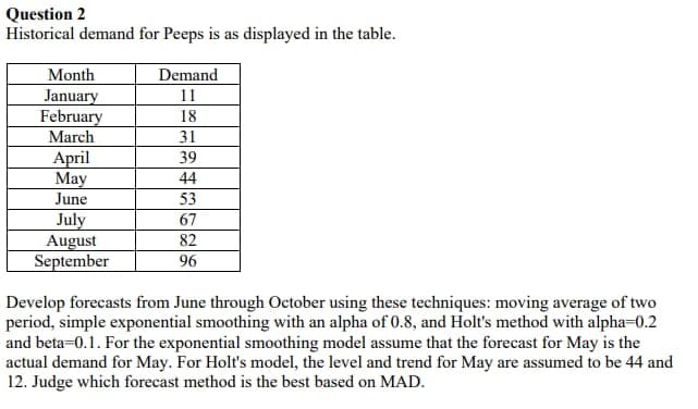 Question 2
Historical demand for Peeps is as displayed in the table.
Month
January
February
March
April
May
June
July
August
September
Demand
11
18
31
39
44
53
67
82
96
Develop forecasts from June through October using these techniques: moving average of two
period, simple exponential smoothing with an alpha of 0.8, and Holt's method with alpha=0.2
and beta=0.1. For the exponential smoothing model assume that the forecast for May is the
actual demand for May. For Holt's model, the level and trend for May are assumed to be 44 and
12. Judge which forecast method is the best based on MAD.