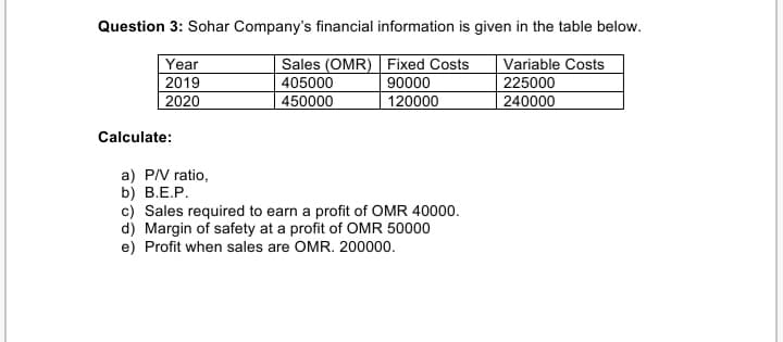 Question 3: Sohar Company's financial information is given in the table below.
Sales (OMR) Fixed Costs
Year
2019
| 2020
Variable Costs
225000
240000
405000
90000
450000
120000
Calculate:
a) P/V ratio,
b) B.E.P.
c) Sales required to earn a profit of OMR 40000.
d) Margin of safety at a profit of OMR 50000
e) Profit when sales are OMR. 200000.
