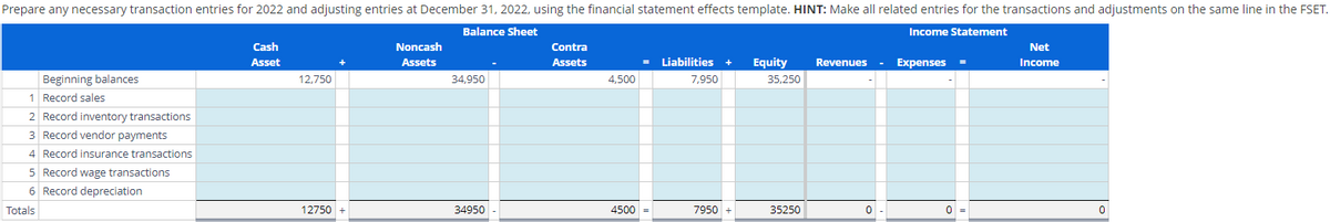 Prepare any necessary transaction entries for 2022 and adjusting entries at December 31, 2022, using the financial statement effects template. HINT: Make all related entries for the transactions and adjustments on the same line in the FSET.
Balance Sheet
Income Statement
Beginning balances
1 Record sales
2 Record inventory transactions
3 Record vendor payments
4 Record insurance transactions
5 Record wage transactions
6 Record depreciation
Totals
Cash
Asset
12,750
12750 +
Noncash
Assets
34,950
34950
Contra
Assets
4,500
=
4500 =
Liabilities + Equity Revenues
7,950
35,250
7950 +
35250
0
Expenses =
0 =
Net
Income
0