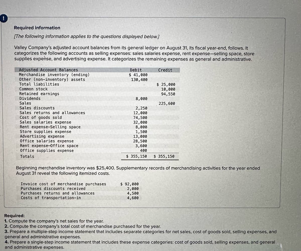 Required information
[The following information applies to the questions displayed below.]
Valley Company's adjusted account balances from its general ledger on August 31, its fiscal year-end, follows. It
categorizes the following accounts as selling expenses: sales salaries expense, rent expense-selling space, store
supplies expense, and advertising expense. It categorizes the remaining expenses as general and administrative.
Adjusted Account Balances
Merchandise inventory (ending)
Other (non-inventory) assets
Total liabilities
Common stock
Retained earnings
Dividends
Sales
Sales discounts
Sales returns and allowances
Cost of goods sold
Sales salaries expense
Rent expense-Selling space
Store supplies expense
Advertising expense
Office salaries expense
Rent expense-Office space
Office supplies expense
Totals
Debit
$ 41,000
130,400
Invoice cost of merchandise purchases
Purchases discounts received
Purchases returns and allowances
Costs of transportation-in
8,000
2,250
12,000
74,500
Credit
$ 25,000
10,000
94,550
225,600
32,000
8,000
1,500
13,000
28,500
3,600
400
$ 355,150 $ 355,150
Beginning merchandise inventory was $25,400. Supplementary records of merchandising activities for the year ended
August 31 reveal the following itemized costs.
$ 92,000
2,000
4,500
4,600
Required:
1. Compute the company's net sales for the year.
2. Compute the company's total cost of merchandise purchased for the year.
3. Prepare a multiple-step income statement that includes separate categories for net sales, cost of goods sold, selling expenses, and
general and administrative expenses.
4. Prepare a single-step income statement that includes these expense categories: cost of goods sold, selling expenses, and general
and administrative expenses.