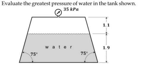 Evaluate the greatest pressure of water in the tank shown.
35 kPa
75°
water
75°
1.1
1.9