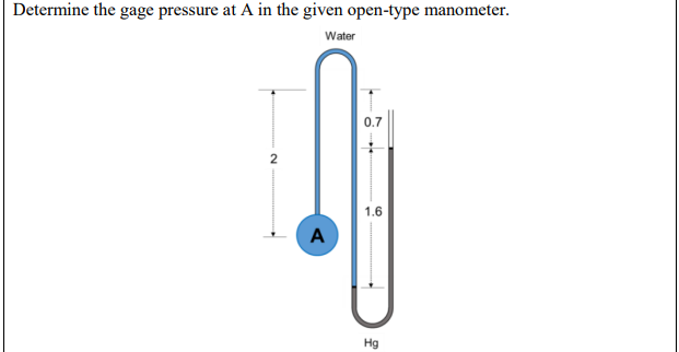 Determine the gage pressure at A in the given open-type manometer.
Water
2
A
0.7
1.6
Hg