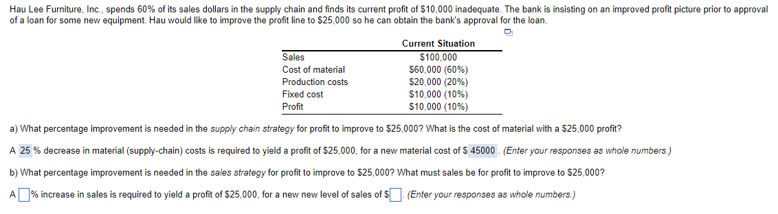 Hau Lee Furniture, Inc., spends 60% of its sales dollars in the supply chain and finds its current profit of $10,000 inadequate. The bank is insisting on an improved profit picture prior to approval
of a loan for some new equipment. Hau would like to improve the profit line to $25,000 so he can obtain the bank's approval for the loan.
Current Situation
Sales
$100,000
S60,000 (60%)
$20,000 (20%)
$10,000 (10%)
$10,000 (10%)
Cost of material
Production costs
Fixed cost
Profit
a) What percentage improvement is needed in the supply chain strategy for profit to improve to $25,000? What is the cost of material with a $25,000 profit?
A 25 % decrease in material (supply-chain) costs is required to yield a profit of $25,000, for a new material cost of $ 45000 . (Enter your responses as whole numbers.)
b) What percentage improvement is needed in the sales strategy for profit to improve to $25,000? What must sales be for profit to improve to $25,000?
A % increase in sales is required to yield a profit of $25,000, for a new new level of sales of $. (Enter your responses as whole numbers.)
