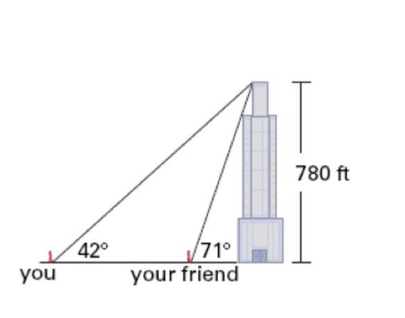 780 ft
71°
your friend
42°
you
