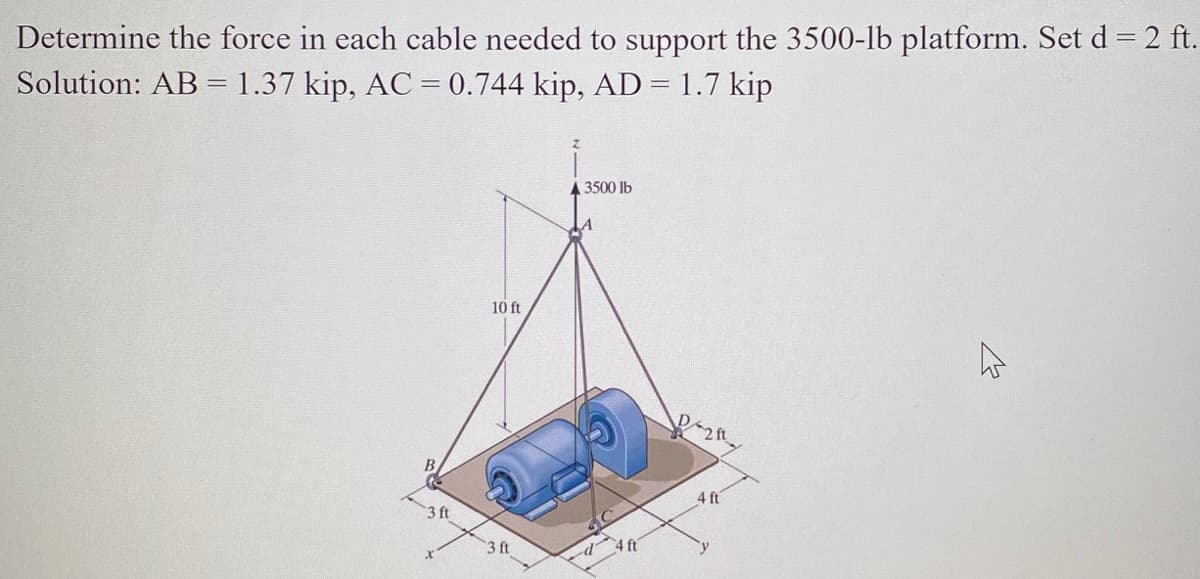 Determine the force in each cable needed to support the 3500-lb platform. Set d=2 ft
Solution: AB =1.37 kip, AC = 0.744 kip, AD = 1.7 kip
