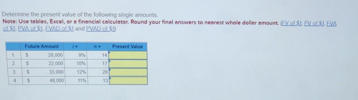 Determine the present value of the following single amounts.
Note: Use tables, Excel, or a financial calculator. Round your final answers to nearest whole dollar amount. (FV of $1. PV of $1. EVA
of $1. PVA of $1. FVAD of $1 and PVAD of $1)
1.
2.
3.
4.
Future Amount
$
28,000
22,000
33,000
48,000
$
$
9%
10%
12%
11%
n=
14
17
28
13
Present Value