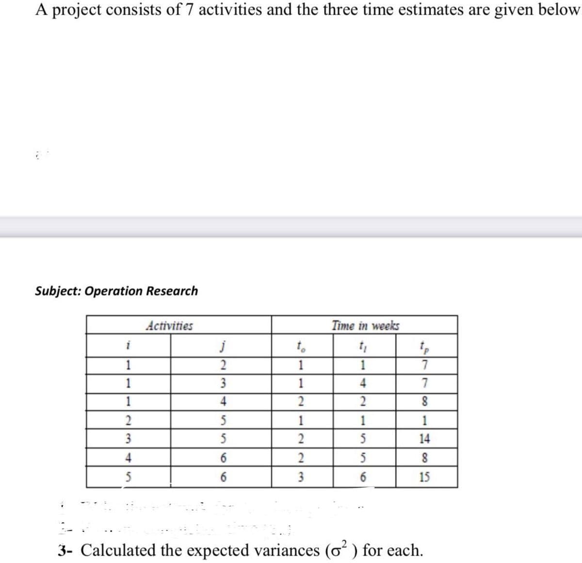 A project consists of 7 activities and the three time estimates are given below
Subject: Operation Research
Activities
Time in weeks
i
to
1
2
1
1
7
1
3
1
4
7
1
4
2
2
5
1
1
1
3
5
2
5
14
4
5
8
5
3
6
15
3- Calculated the expected variances (o) for each.
