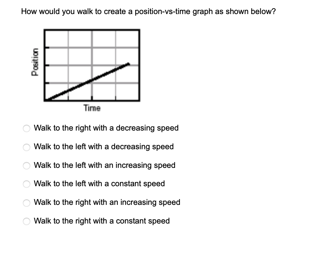 How would you walk to create a position-vs-time graph as shown below?
OOO OOO
Position
Time
Walk to the right with a decreasing speed
Walk to the left with a decreasing speed
Walk to the left with an increasing speed
Walk to the left with a constant speed
Walk to the right with an increasing speed
Walk to the right with a constant speed