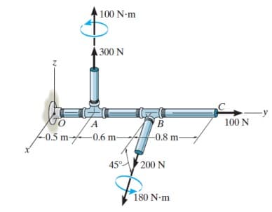 XJO
-0.5 m-
100 N-m
A 300 N
A
-0.6 m
45°
B
-0.8 m-
200 N
180 N-m
100 N
-y