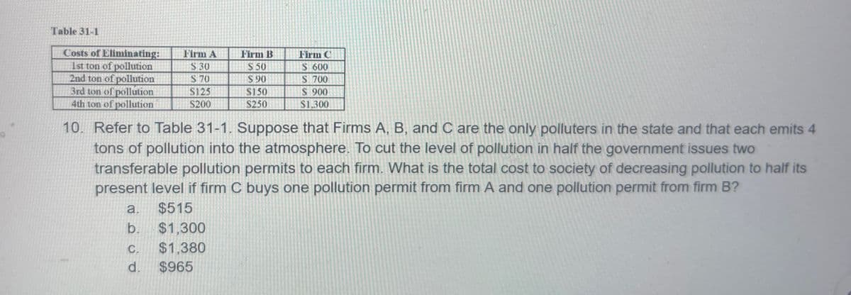Table 31-1
Costs of Eliminating:
Firm A
Firm B
Firm C
1st ton of pollution
$ 30
$ 50
$ 600
2nd ton of pollution
$ 70
$ 90
S 700
3rd ton of pollution
$125
$150
4th ton of pollution
$200
$250
$ 900
$1,300
10. Refer to Table 31-1. Suppose that Firms A, B, and C are the only polluters in the state and that each emits 4
tons of pollution into the atmosphere. To cut the level of pollution in half the government issues two
transferable pollution permits to each firm. What is the total cost to society of decreasing pollution to half its
present level if firm C buys one pollution permit from firm A and one pollution permit from firm B?
a. $515
b. $1,300
90
C. $1,380
d.
$965