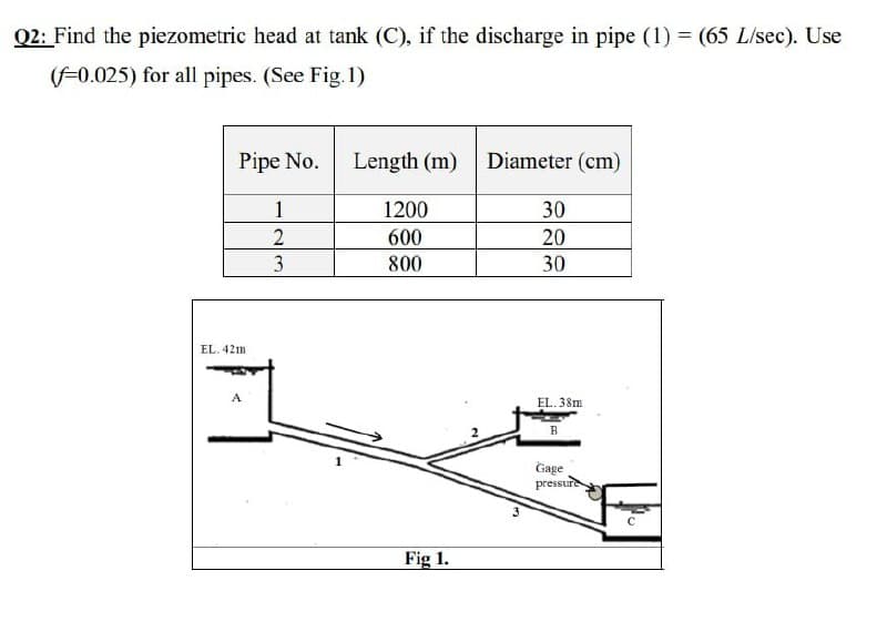 Q2: Find the piezometric head at tank (C), if the discharge in pipe (1) = (65 L/sec). Use
(-0.025) for all pipes. (See Fig. 1)
Pipe No.
Length (m) Diameter (cm)
1
1200
30
2
600
20
3
800
30
EL. 42m
EL. 38m
Gage
pressure
Fig 1.
