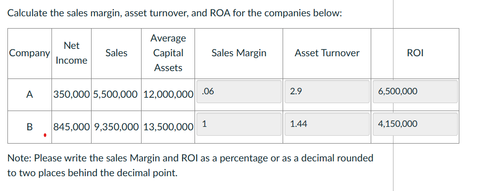 Calculate the sales margin, asset turnover, and ROA for the companies below:
Average
Capital
Assets
Company
A
B
Net
Income
Sales
350,000 5,500,000 12,000,000 .06
845,000 9,350,000 13,500,000
Sales Margin
1
Asset Turnover
2.9
1.44
Note: Please write the sales Margin and ROI as a percentage or as a decimal rounded
to two places behind the decimal point.
ROI
6,500,000
4,150,000