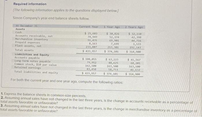 Required information.
[The following information applies to the questions displayed below.]
Simon Company's year-end balance sheets follow.
At December 31
Assets
Cash
Accounts receivable, net
Merchandise inventory
Prepaid expenses
Plant assets, net
Total assets
Current Year.
$ 25,603
74,949
91,435
8,163
233,807
$ 433,957
1 Year Ago
$ 108,055
79,952
162,500
83,450
$ 433,957
$ 30,826
52,374
69,901
7,699
213,301
$374,101
Liabilities and Equity
Accounts payable
$63,223
Long-term notes payable.
Common stock, $10 par value
88,625
163,500
Retained earnings
58,753
Total liabilities and equity
$ 374,101
For both the current year and one year ago, compute the following ratios:
2 Years Ago
$32,110
42,398
44,716
3,533
192,143
$314,900
$ 41,567
68,201
163,500
41,632
$314,900
1. Express the balance sheets in common-size percents.
2. Assuming annual sales have not changed in the last three years, Is the change in accounts receivable as a percentage of
total assets favorable or unfavorable?
3. Assuming annual sales have not changed in the last three years, is the change in merchandise inventory as a percentage of
total assets favorable or unfavorable?