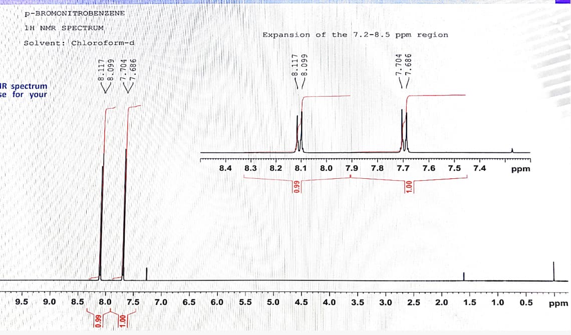 p-BROMONI TROBENZENE
1H NMR SPECTRUM
Expansion of the 7.2-8.5 ppm region
Solvent:Chloroform-d
IR spectrum
se for your
8.4
8.3
8.2
8.1
8.0
7.9
7.8
7.7
7.6
7.5
7.4
ppm
9.5
9.0
8.5
8.0
7.5
7.0
6.5
6.0
5.5
5.0
4.5
4.0
3.5
3.0
2.5
2.0
1.5
1.0
0.5
ppm
-8.117
660 8
.704
-8.117
660'8S
704
989.
