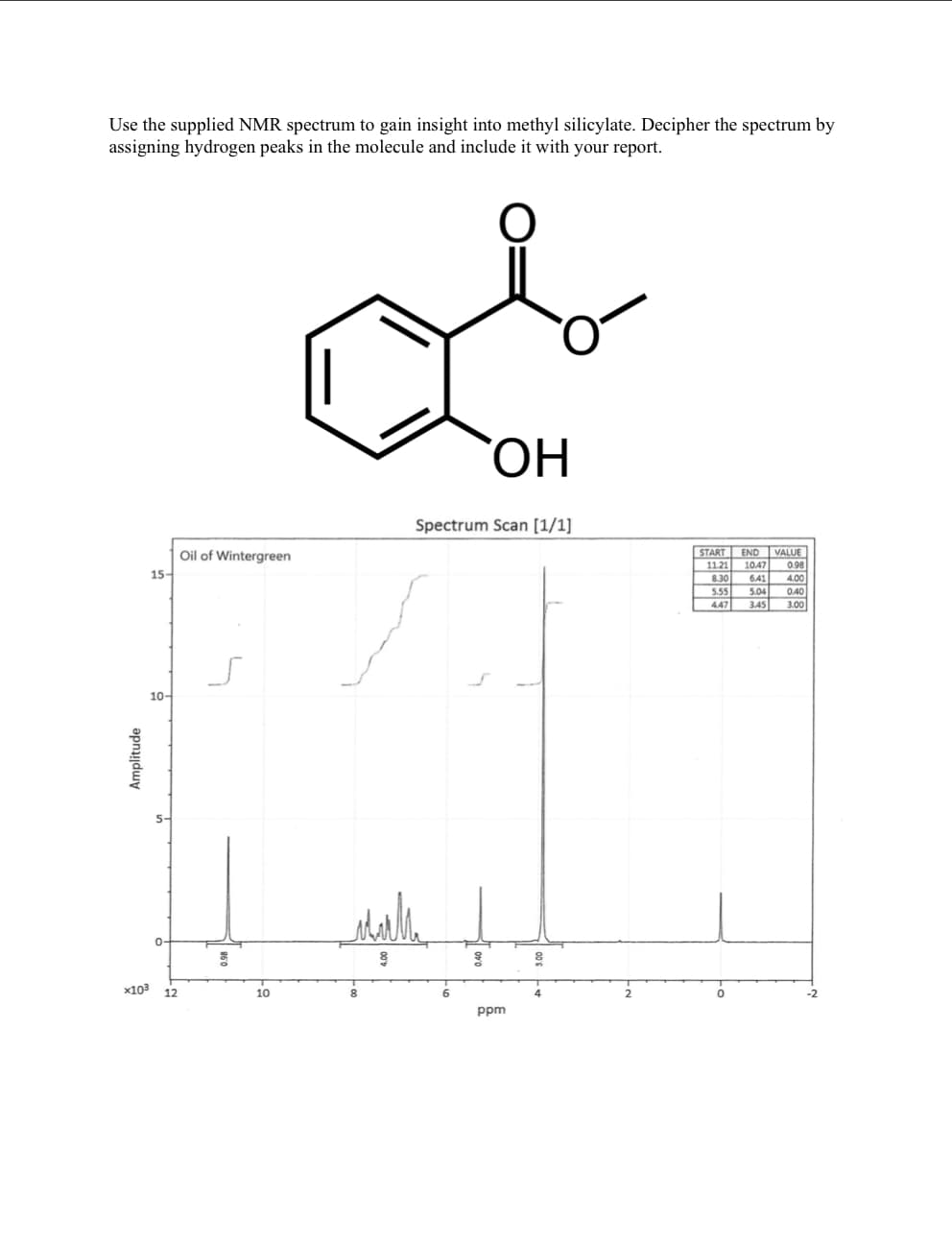 Amplitude
°
Use the supplied NMR spectrum to gain insight into methyl silicylate. Decipher the spectrum by
assigning hydrogen peaks in the molecule and include it with your report.
15-
10-
5-
x103
12
ہیں
OH
Spectrum Scan [1/1]
Oil of Wintergreen
START
END
VALUE
11.21
10.47
0.98
8.30 6.41 4.00
5.55
5.04
0.40
4.47
3.45
3.00
мили
៖
10
8
6
ppm
2