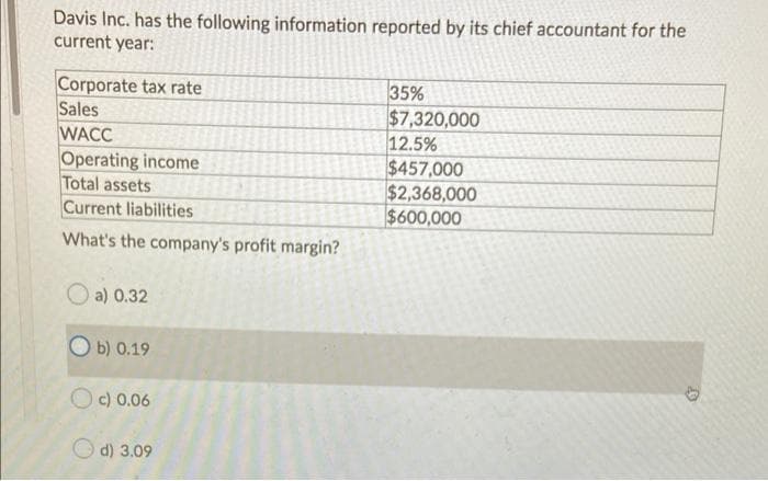 Davis Inc. has the following information reported by its chief accountant for the
current year:
Corporate tax rate
Sales
WACC
Operating income
Total assets
Current liabilities
35%
$7,320,000
12.5%
$457,000
$2,368,000
$600,000
What's the company's profit margin?
a) 0.32
O b) 0.19
O c) 0.06
O d) 3.09
