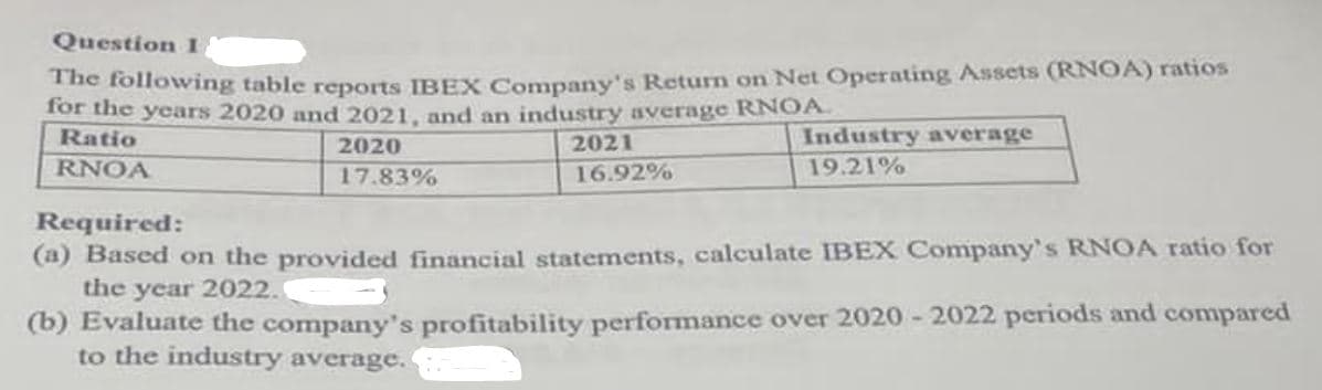 Question 1
The following table reports IBEX Company's Return on Net Operating Assets (RNOA) ratios
for the years 2020 and 2021, and an industry average RNOA
Ratio
2020
RNOA
17.83%
2021
16.92%
Industry average
19.21%
Required:
(a) Based on the provided financial statements, calculate IBEX Company's RNOA ratio for
the year 2022.
(b) Evaluate the company's profitability performance over 2020-2022 periods and compared
to the industry average.