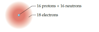 -16 protons + 16 neutrons
-18 electrons
