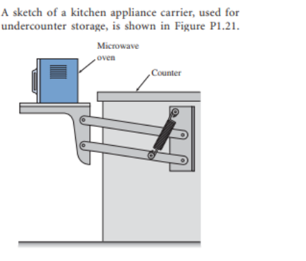 A sketch of a kitchen appliance carrier, used for
undercounter storage, is shown in Figure Pl.21.
Microwave
oven
Counter
