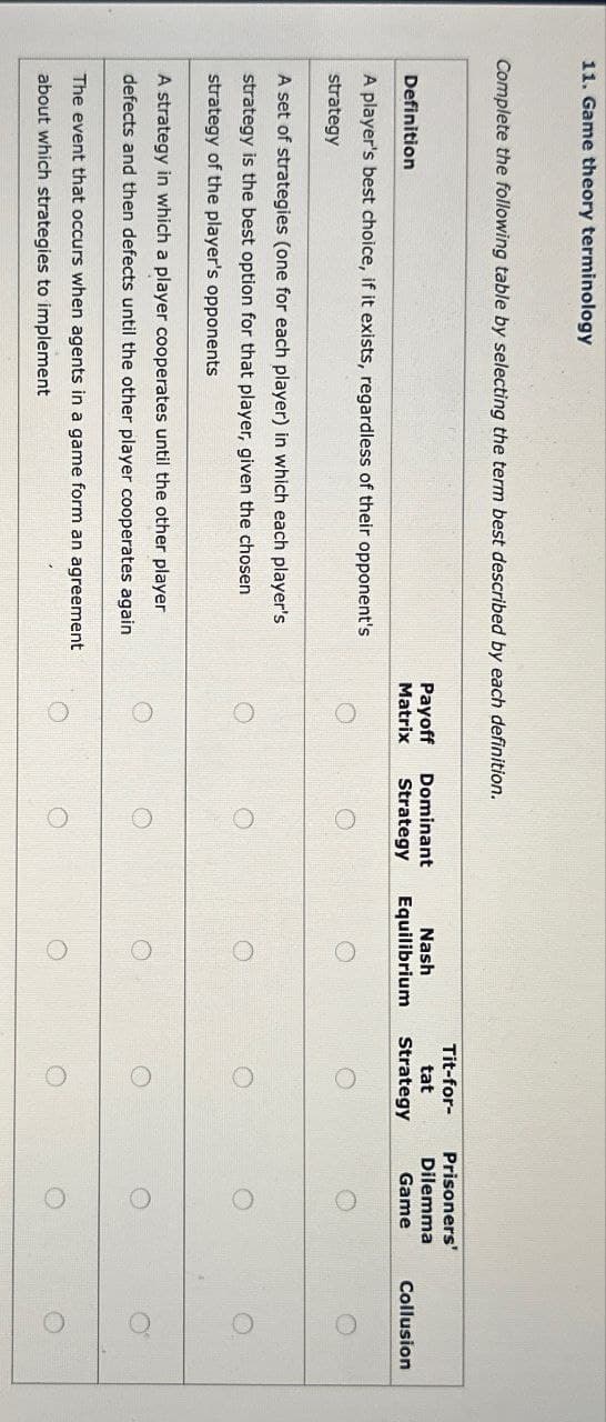 11. Game theory terminology
Complete the following table by selecting the term best described by each definition.
A set of strategies (one for each player) in which each player's
strategy is the best option for that player, given the chosen
strategy of the player's opponents
A strategy in which a player cooperates until the other player
defects and then defects until the other player cooperates again
The event that occurs when agents in a game form an agreement
about which strategies to implement
Tit-for-
Definition
Payoff
Matrix
Dominant
Strategy
Nash
tat
Prisoners'
Dilemma
Equilibrium Strategy
Game
Collusion
A player's best choice, if it exists, regardless of their opponent's
strategy
O
O
O
O
O
O
O
O
O
O