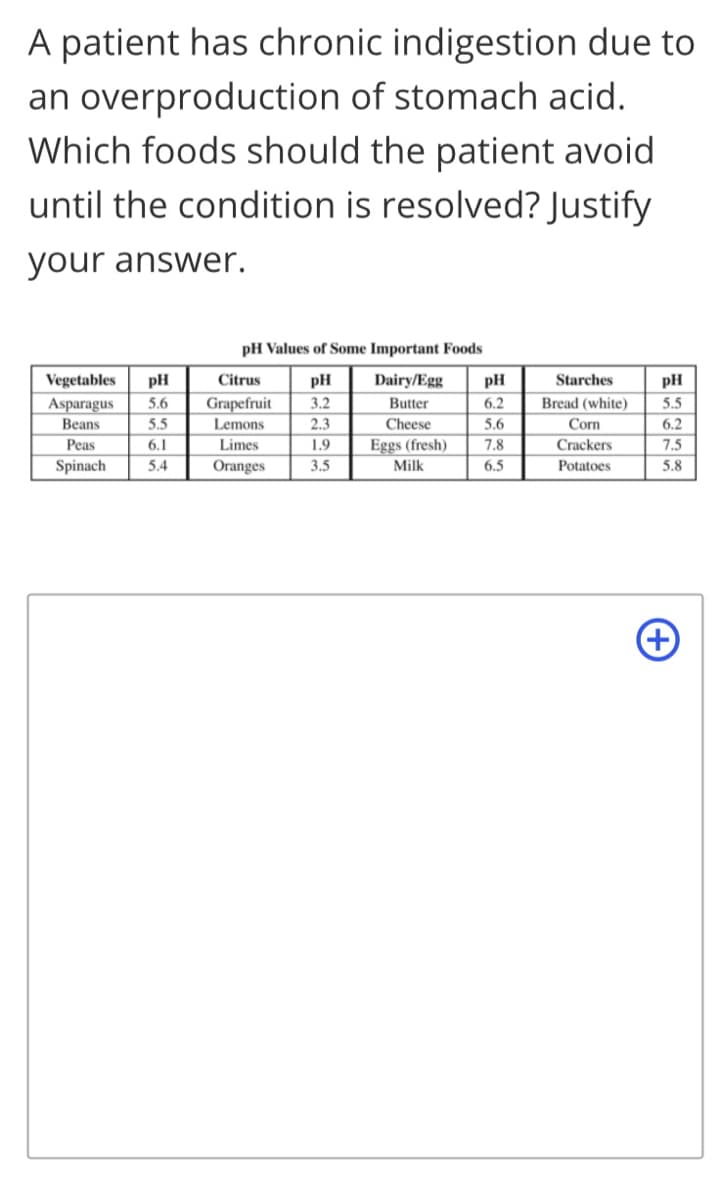 A patient has chronic indigestion due to
an overproduction of stomach acid.
Which foods should the patient avoid
until the condition is resolved? Justify
your answer.
pH Values of Some Important Foods
Vegetables pH
Citrus
pH Dairy/Egg pH
PH
Starches
Bread (white)
Asparagus 5.6
Grapefruit 3.2
Butter
6.2
5.5
Beans
5.5
Lemons
2.3
Cheese
5.6
Corn
6.2
Peas
6.1
Limes
1.9
Eggs (fresh)
7.8
Crackers
7.5
Spinach
5.4
Oranges
3.5
Milk
6.5
Potatoes
5.8
+