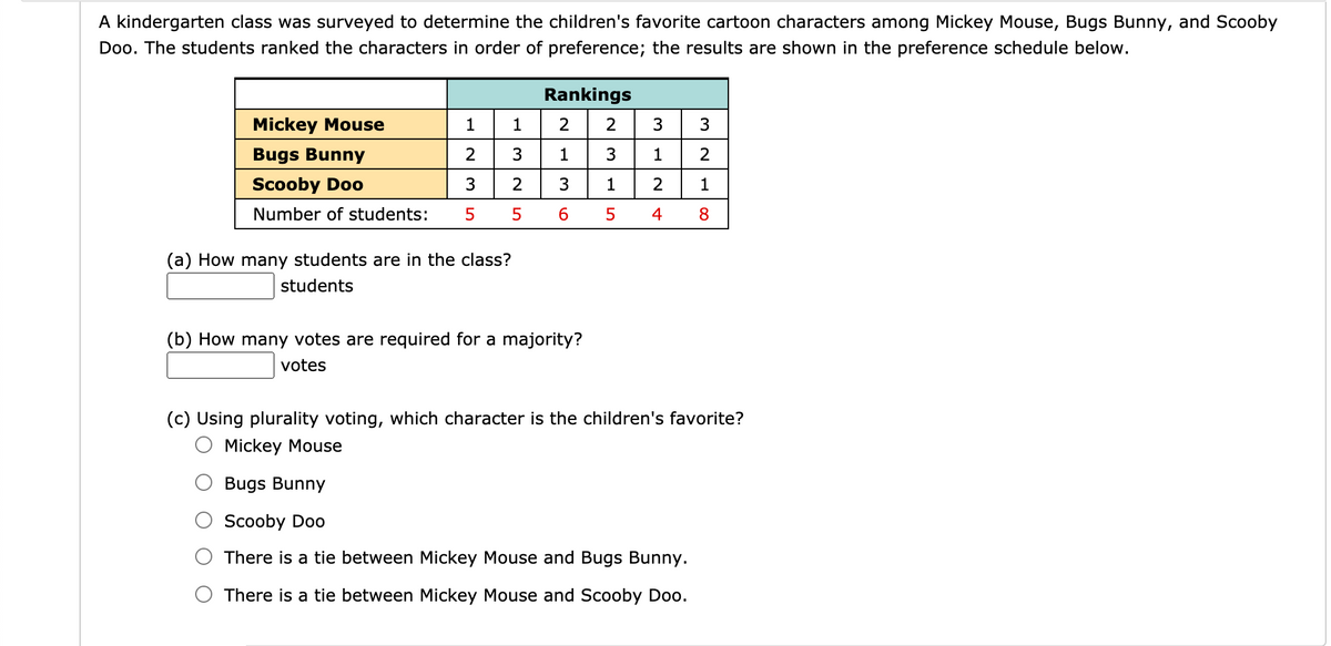 A kindergarten class was surveyed to determine the children's favorite cartoon characters among Mickey Mouse, Bugs Bunny, and Scooby
Doo. The students ranked the characters in order of preference; the results are shown in the preference schedule below.
Rankings
Mickey Mouse
1
1
3
3
Bugs Bunny
2
1
3
1
2
Scooby Doo
2
1
2
1
Number of students:
6.
5
4
8
(a) How many students are in the class?
students
(b) How many votes are required for a majority?
votes
(c) Using plurality voting, which character is the children's favorite?
Mickey Mouse
Bugs Bunny
Scooby Doo
There is a tie between Mickey Mouse and Bugs Bunny.
There is a tie between Mickey Mouse and Scooby Doo.
