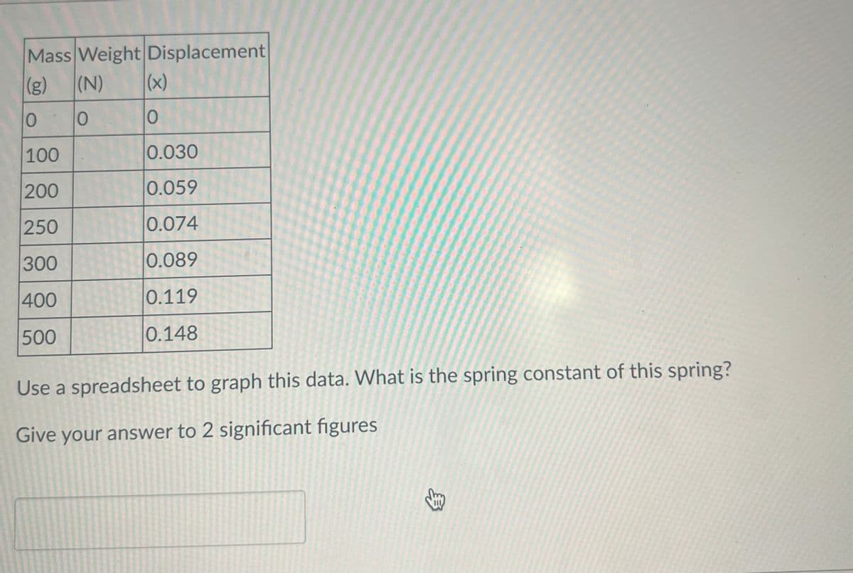 Mass Weight Displacement
(8)
(N)
(x)
0
0
0
100
0.030
200
0.059
250
0.074
300
0.089
400
0.119
500
0.148
Use a spreadsheet to graph this data. What is the spring constant of this spring?
Give your answer to 2 significant figures