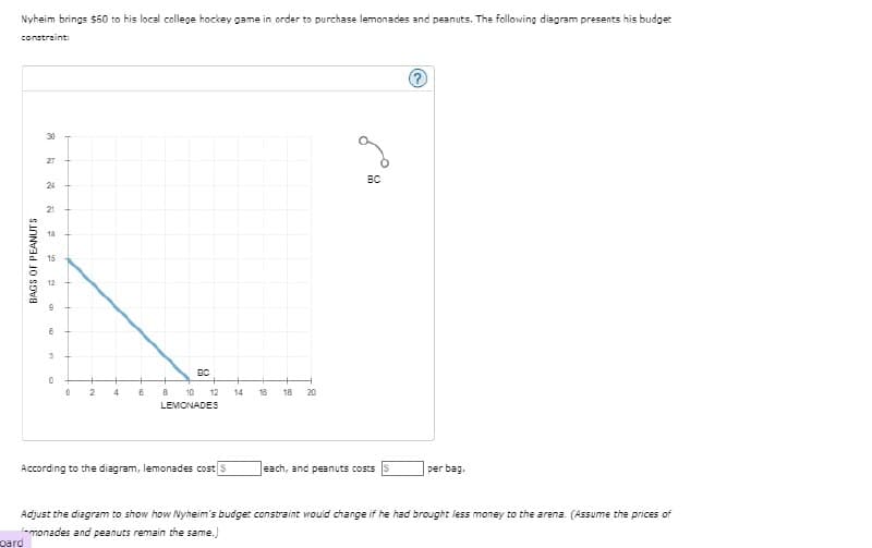 oard
Nyheim brings $60 to his local college hockey game in order to purchase lemonades and peanuts. The following diagram presents his budget
constraint
BAGS OF PEANUTS
30
27
BC
24
21
18
15
13
9
6
3
BC
0
+
+
+
+
0
2
4
6
8 10 12 14
LEMONADES
18
18
20
According to the diagram, lemonades cost $
each, and peanuts costs S
per bag.
Adjust the diagram to show how Nyheim's budget constraint would change if he had brought less money to the arena. (Assume the prices of
-monades and peanuts remain the same.)