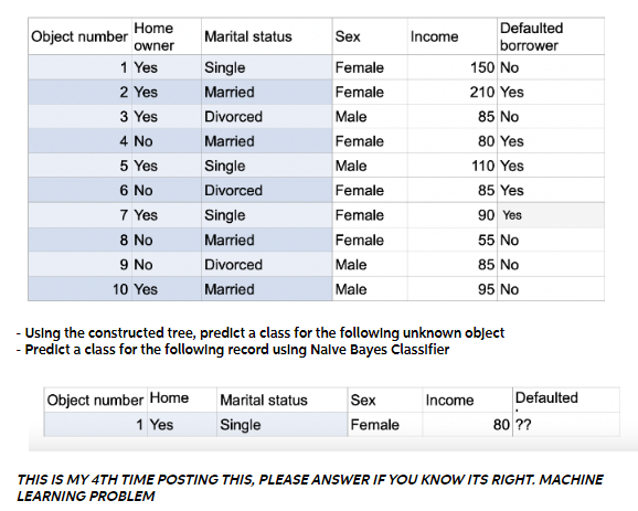 Home
Defaulted
Object number
Marital status
Sex
Income
owner
borrower
1 Yes
Single
Female
150 No
2 Yes
Married
Female
210 Yes
3 Yes
Divorced
Male
85 No
4 No
Married
Female
80 Yes
5 Yes
Single
Male
110 Yes
6 No
7 Yes
Divorced
Female
85 Yes
Single
Female
90 Yes
8 No
Married
Female
55 No
9 No
Divorced
Male
85 No
10 Yes
Married
Male
95 No
- Using the constructed tree, predict a class for the following unknown object
- Predict a class for the followlng record uslng Nalve Bayes Classifier
Object number Home
1 Yes
Marital status
Sex
Income
Defaulted
Single
Female
80 ??
THIS IS MY 4TH TIME POSTING THIS, PLEASE ANSWER IF YOU KNOW ITS RIGHT. MACHINE
LEARNING PROBLEM
