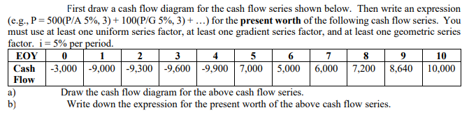 First draw a cash flow diagram for the cash flow series shown below. Then write an expression
(e.g., P= 500(P/A 5%, 3) + 100(P/G 5%, 3) + ...) for the present worth of the following cash flow series. You
must use at least one uniform series factor, at least one gradient series factor, and at least one geometric series
factor. i= 5% per period.
5
-3,000 -9,000| -9,300 | -9,600 | -9,900 | 7,000 | 5,000 |6,000 | 7,200 | 8,640
ΕΟΥ
2 3
4
6
7.
8 9
10
Cash
10,000
Flow
a)
b)
Draw the cash flow diagram for the above cash flow series.
Write down the expression for the present worth of the above cash flow series.
