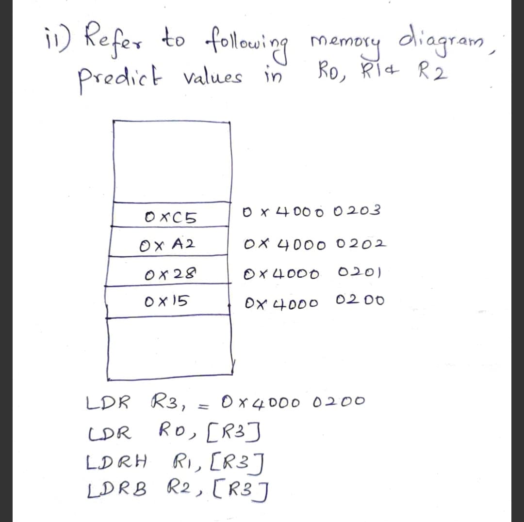 i) Refor to follewig
predict values in
mamory diagram
Ro, RI R2
O XC5
O x4 00 00203
OX A2
OX 4000 0202
O x 28
Ox 4000
0201
OX 15
OX 4000 0200
LDR R3,
Ox4000 0200
LDR Ro, [R3]
LDRH RI, [R3]
LDRB R2, [R3]

